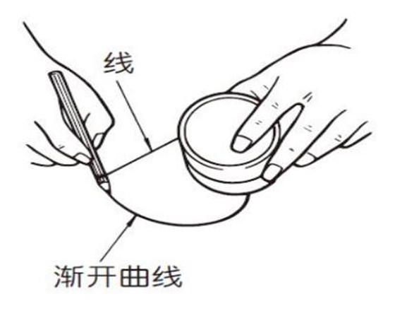 漸開線是什么？