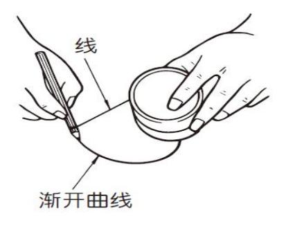 漸開線是什么？
